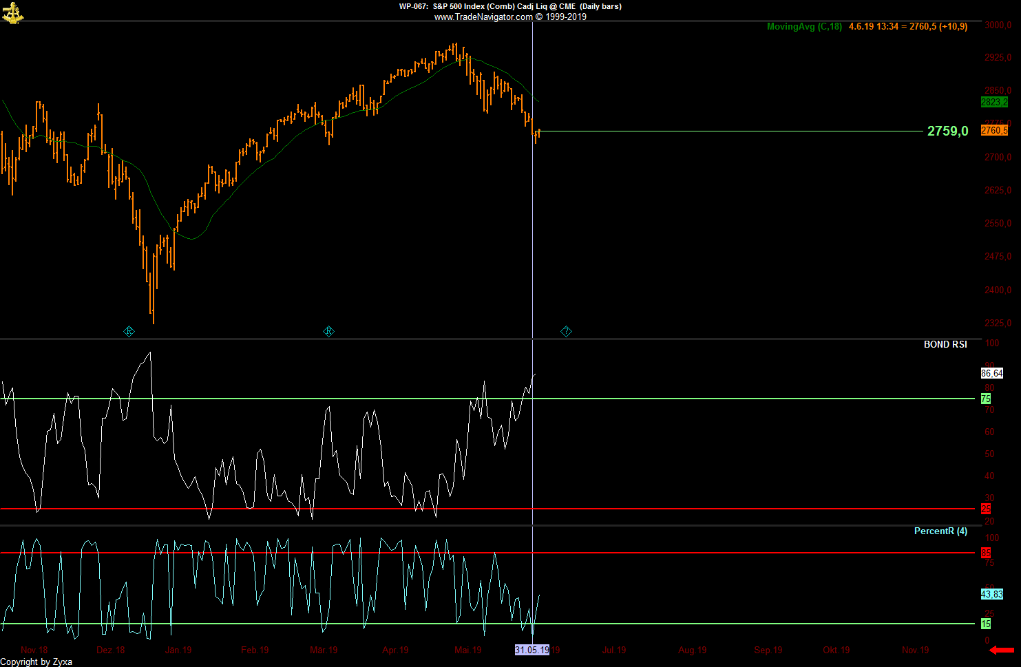 Trading, die echte Realität 1115886