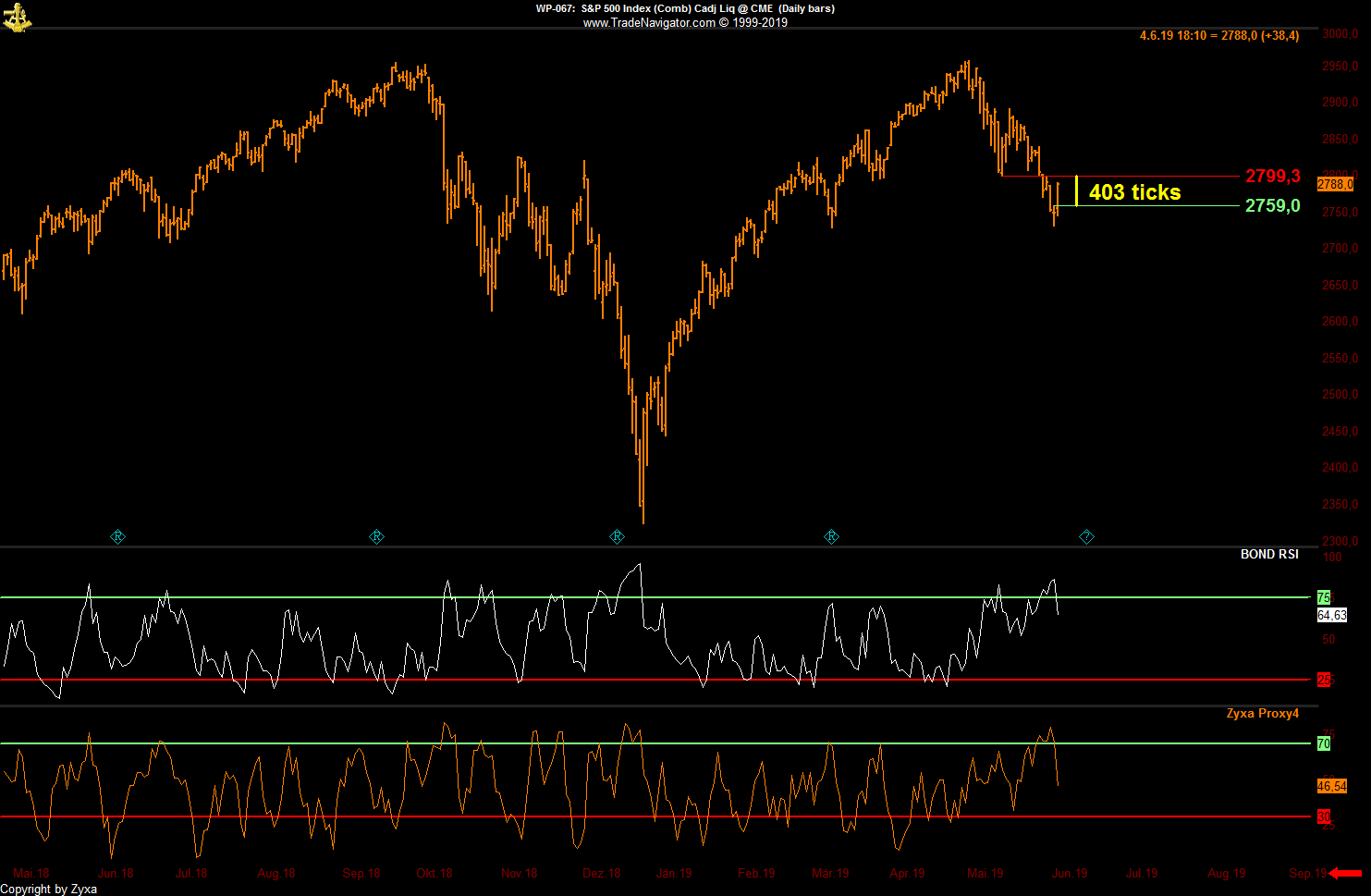 Trading, die echte Realität 1115971