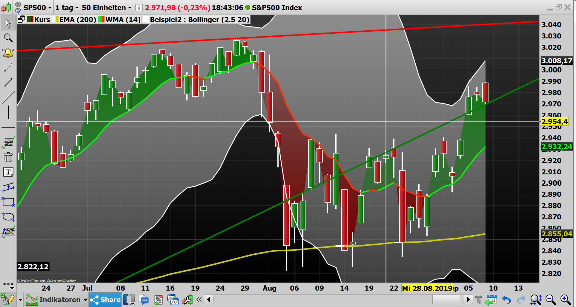 2019 QV-GDAXi-DJ-GOLD-EURUSD- JPY 1132976
