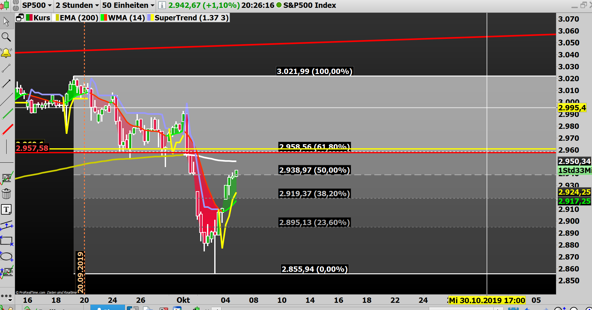 2019 QV-GDAXi-DJ-GOLD-EURUSD- JPY 1137605