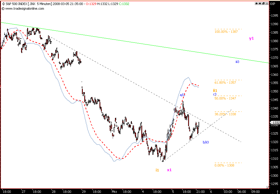 ▶ TTT - Mittwoch, 05.03.2008 152476