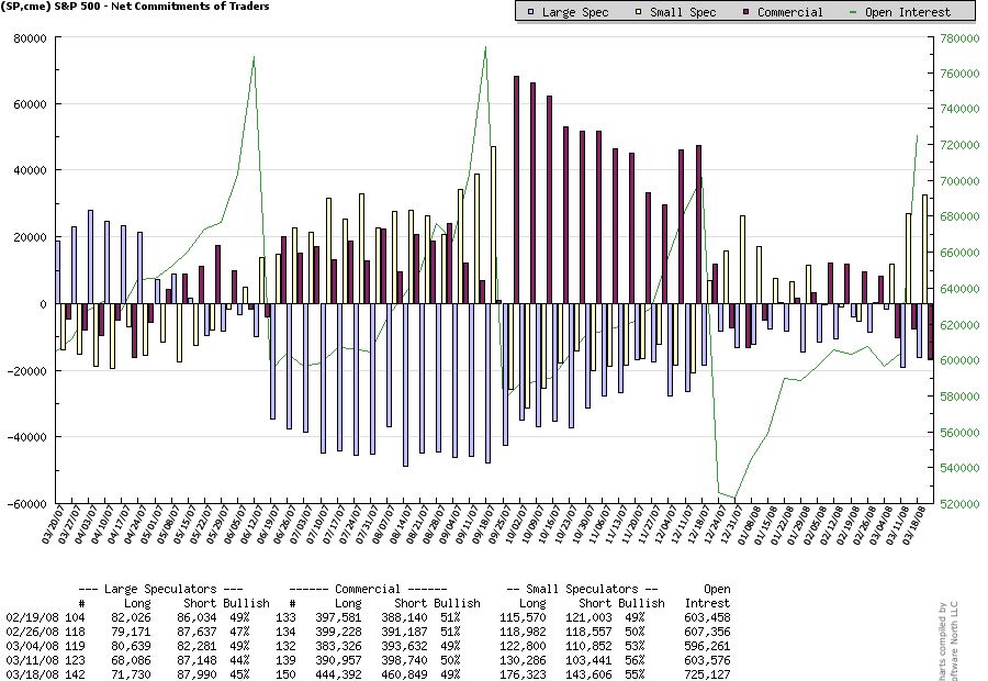 Das Bärengebrüll wird schon wieder lauter, 156384