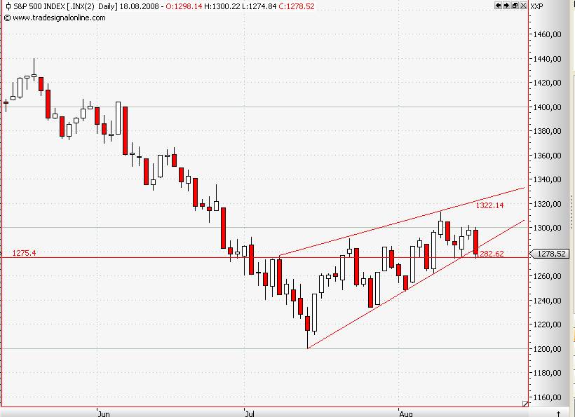 Das Bärengebrüll wird schon wieder lauter, 180863