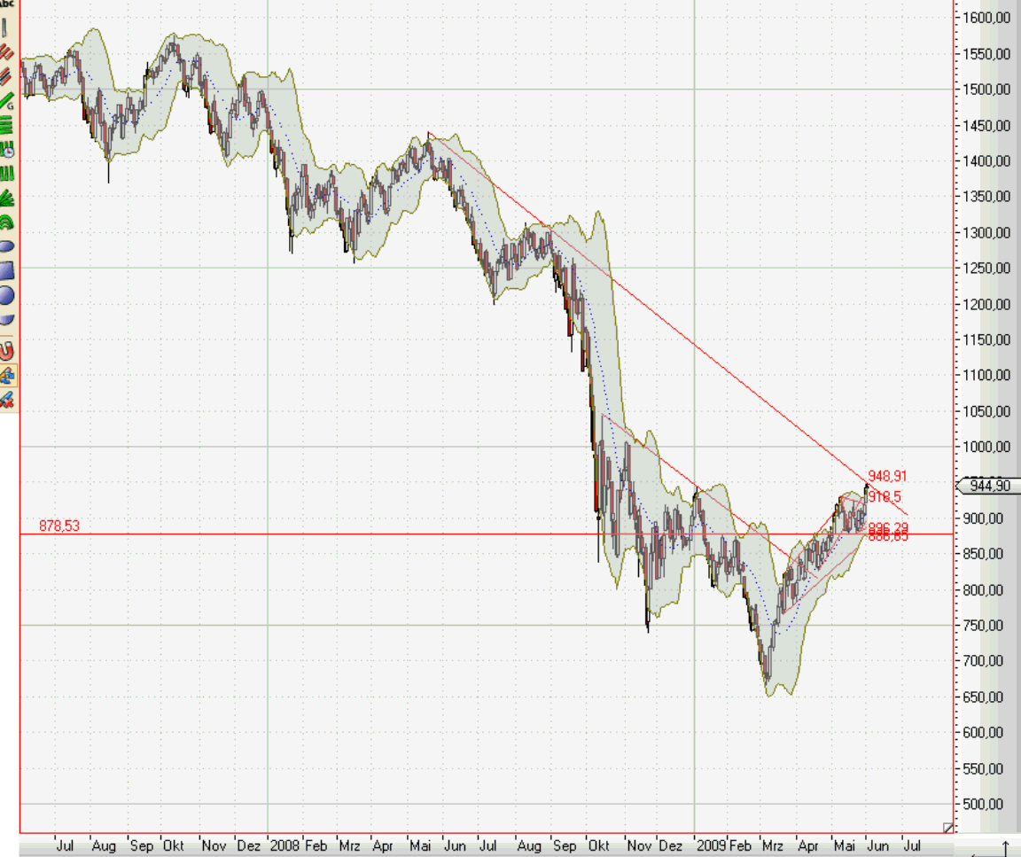 Quo Vadis Dax 2009 236428