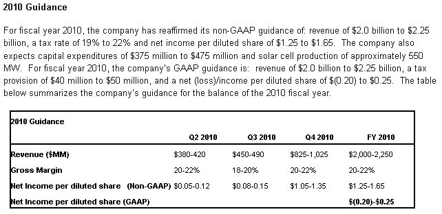 $$$ SunPower, die amerikanische SW $$$ 319560