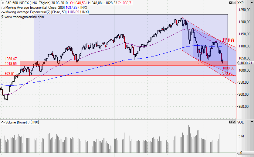 Quo Vadis Dax 2010 - Das Original 329730