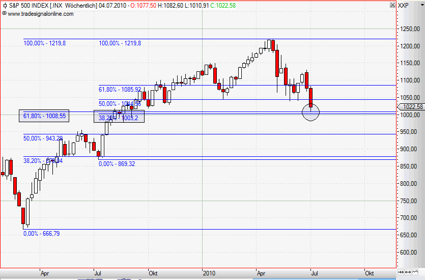 Quo Vadis Dax 2010 - Das Original 330398