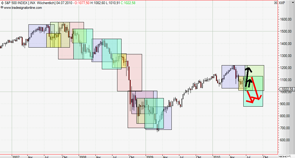 Quo Vadis Dax 2010 - Das Original 330402