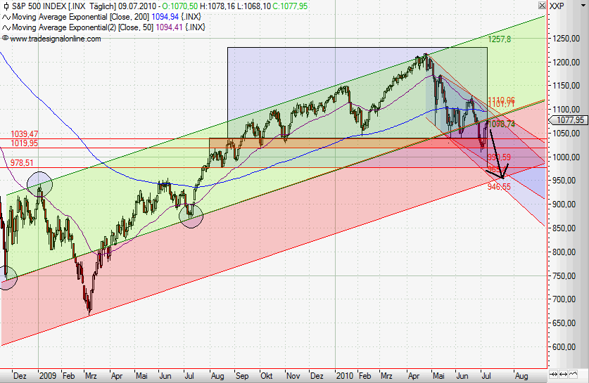 Quo Vadis Dax 2010 - Das Original 331473