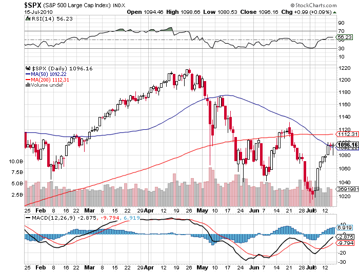 Quo Vadis Dax 2010 - Das Original 332350