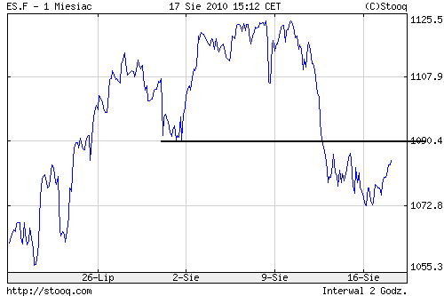 Quo Vadis Dax 2010 - Das Original 338425