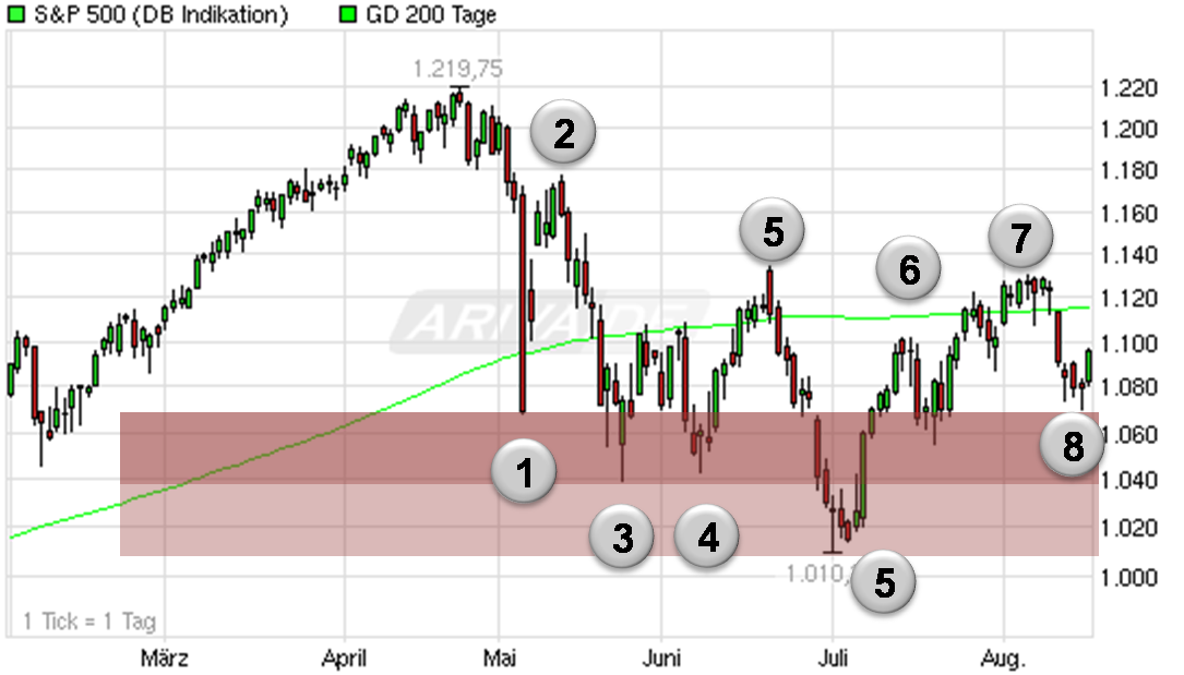 Der Antizykliker-Thread 338487