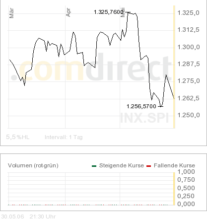 Es ist bald Mega-Ständerzeit! 42181
