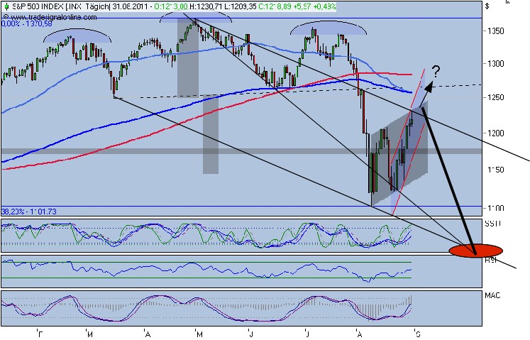 Antizykliker-Thread - v2.0 435246