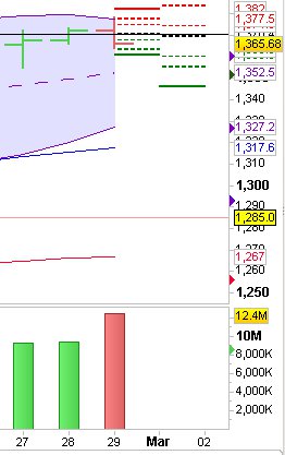 Indexhandel 2012 Rally trotz unzähligen Krisen? 489840