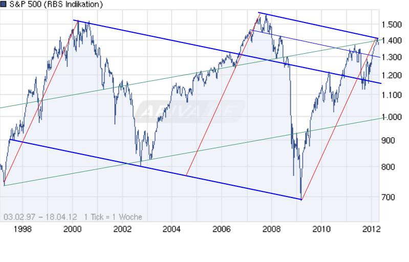 QV ultimate 2012 501904