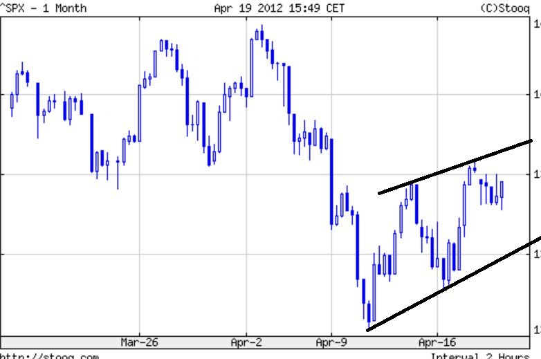 Indexhandel 2012 Rally trotz unzähligen Krisen? 502419
