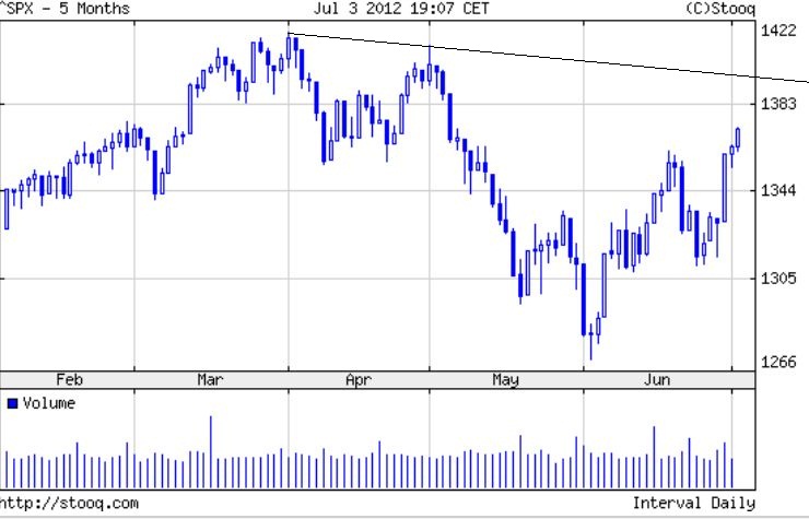 Indexhandel 2012 Rally trotz unzähligen Krisen? 520127