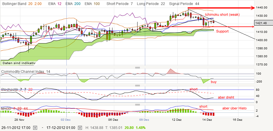 QV ultimate 2012 561964