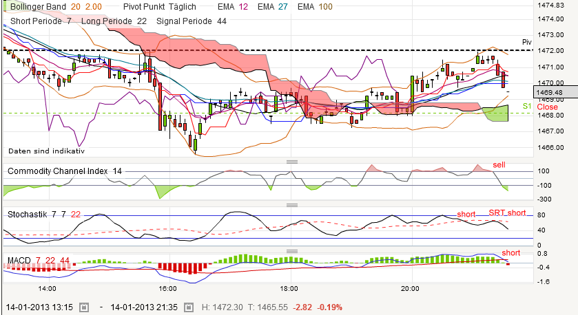 QV ultimate (unlimited) 569366