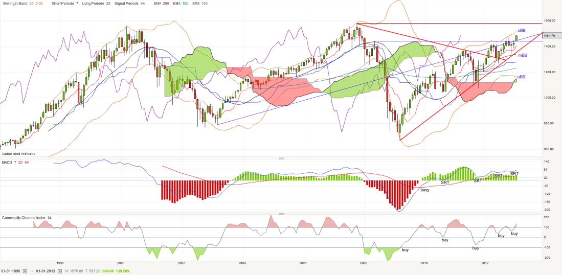 QV ultimate (unlimited) 571034