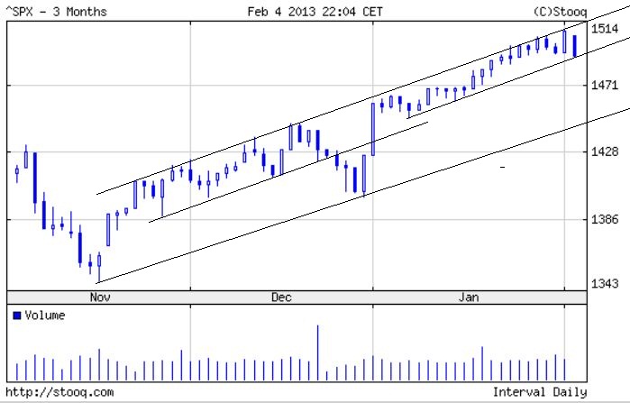 Quo Vadis Dax 2013 - Up, dank Liquidität 575646