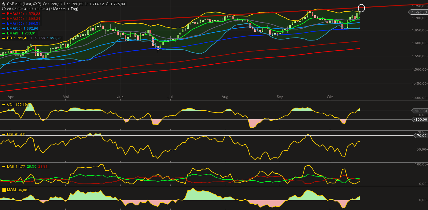 Quo Vadis Dax 2013 - Up, dank Liquidität 654937