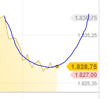 DAX 2014 strong long! Spiel mit offenen Karten! 681976