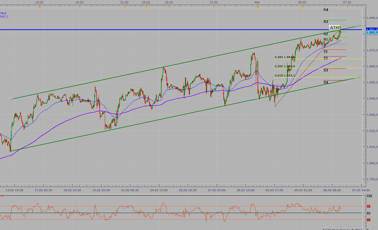 2014 QV DAX-DJ-GOLD-EURUSD-JPY 701989