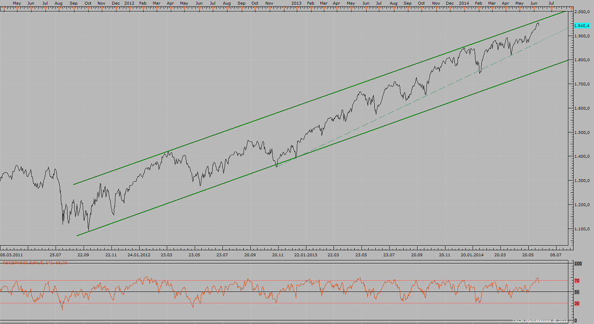 2014 QV DAX-DJ-GOLD-EURUSD-JPY 731707