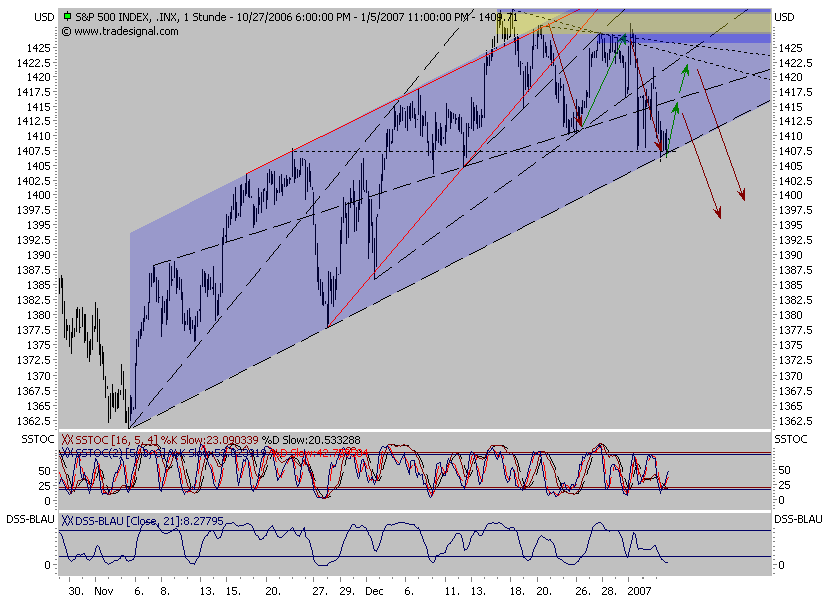 USA-Trading-Thread 75677