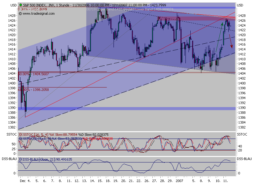 Der Doomsday Bären-Thread 76468