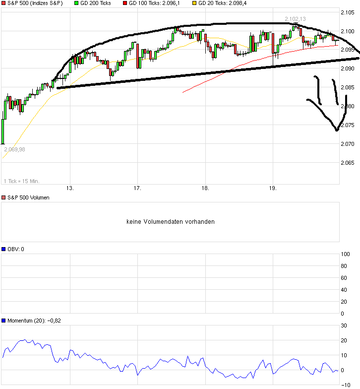 QuoVadisDax - das Original - Nachfolgethread 800837