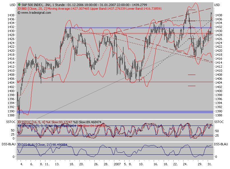 Der Doomsday Bären-Thread 80200