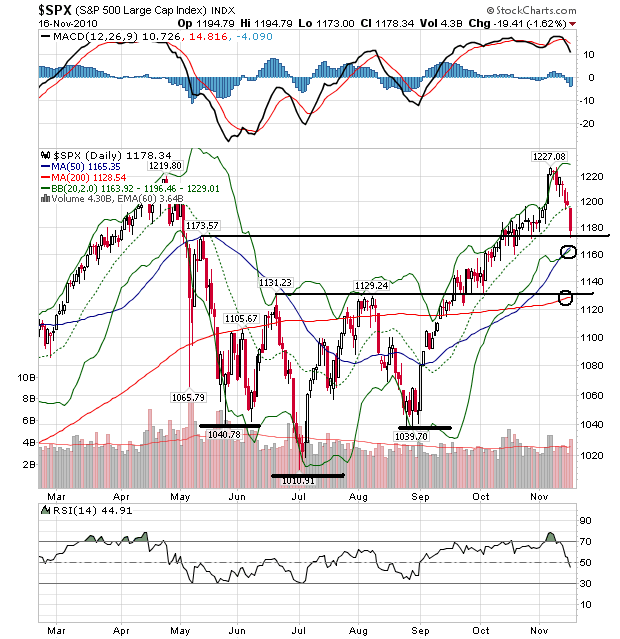 Quo Vadis Dax 2010 - Das Original 359102