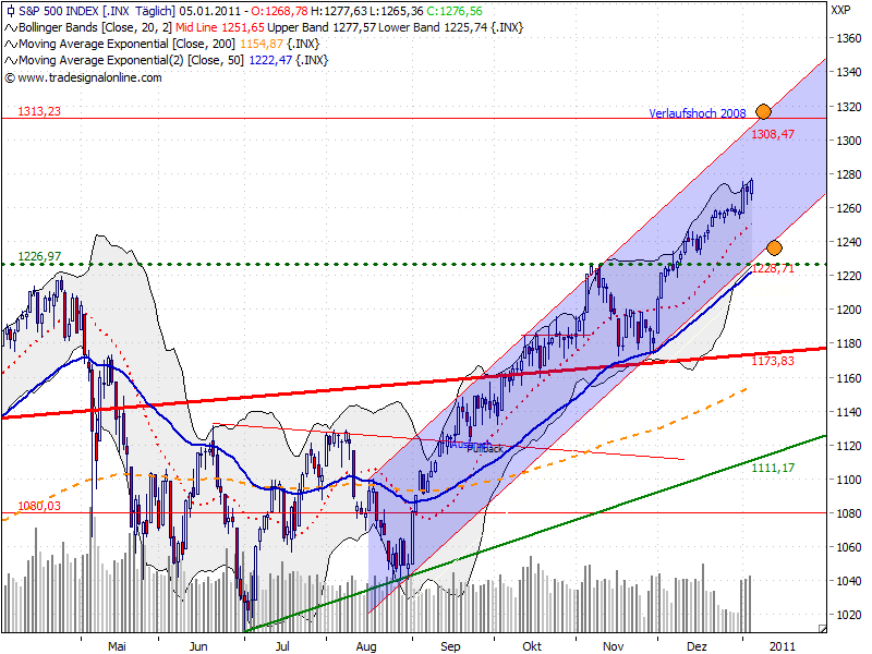 Der Antizykliker-Thread 370956
