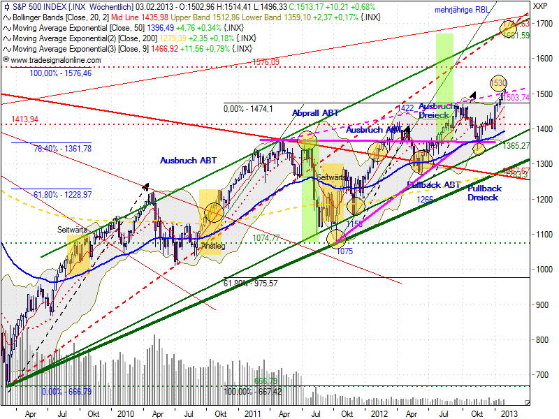 Der USA Bären-Thread 575379