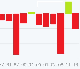 Börse ein Haifischbecken: Trade was du siehst 1330064