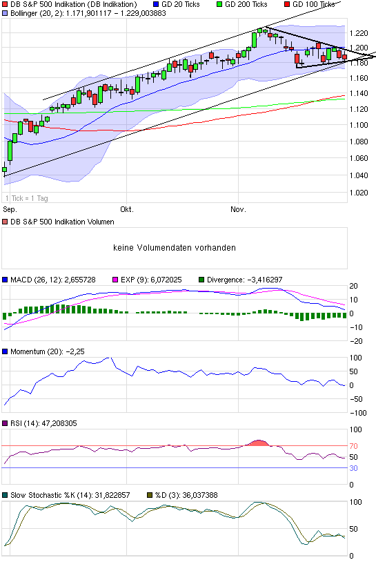 Quo Vadis Dax 2010 - Das Original 361941