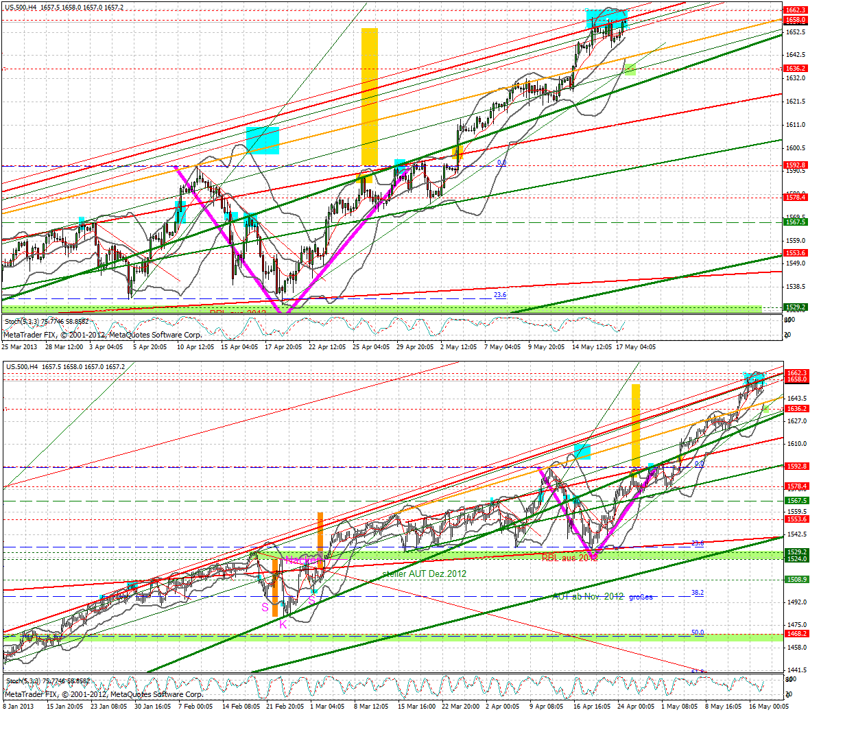 Quo Vadis Dax 2013 - Up, dank Liquidität 607200