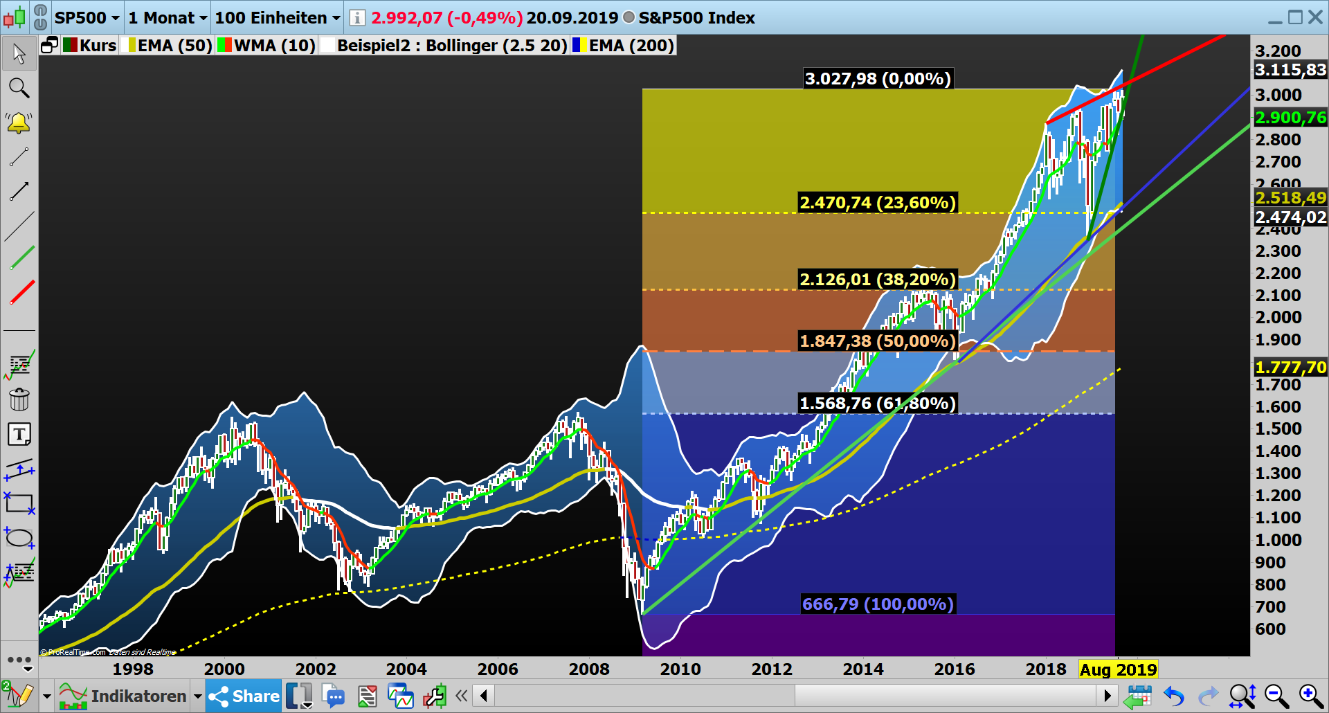 2019 QV-GDAXi-DJ-GOLD-EURUSD- JPY 1135089