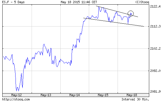 QuoVadisDax - das Original - Nachfolgethread 826247