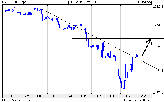 Quo Vadis Dax 2011 - All Time High? 428799
