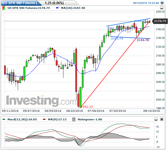 QuoVadisDax - das Original - Nachfolgethread 932090