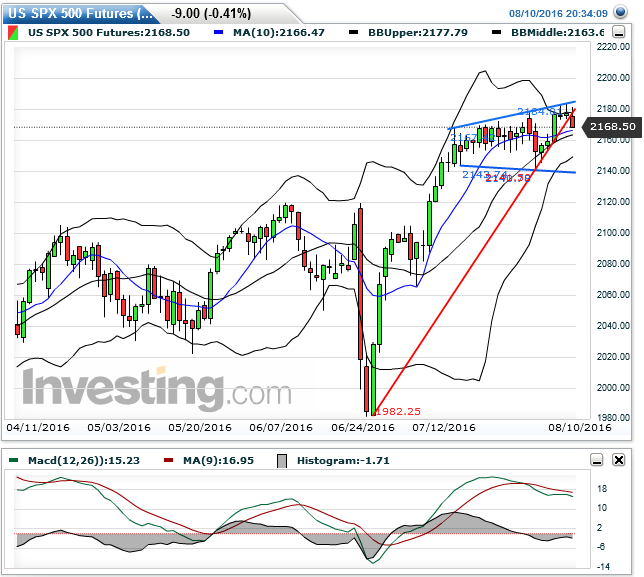 QuoVadisDax - das Original - Nachfolgethread 932222