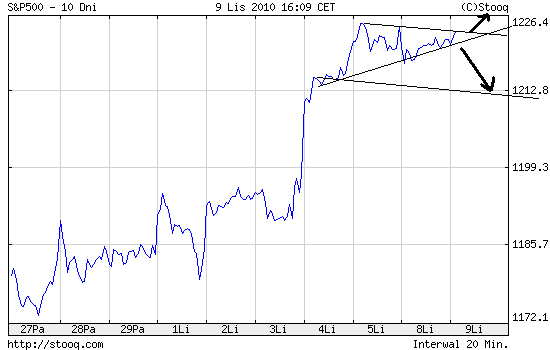 Quo Vadis Dax 2010 - Das Original 357229