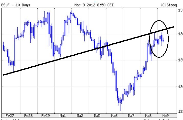 Indexhandel 2012 Rally trotz unzähligen Krisen? 491816