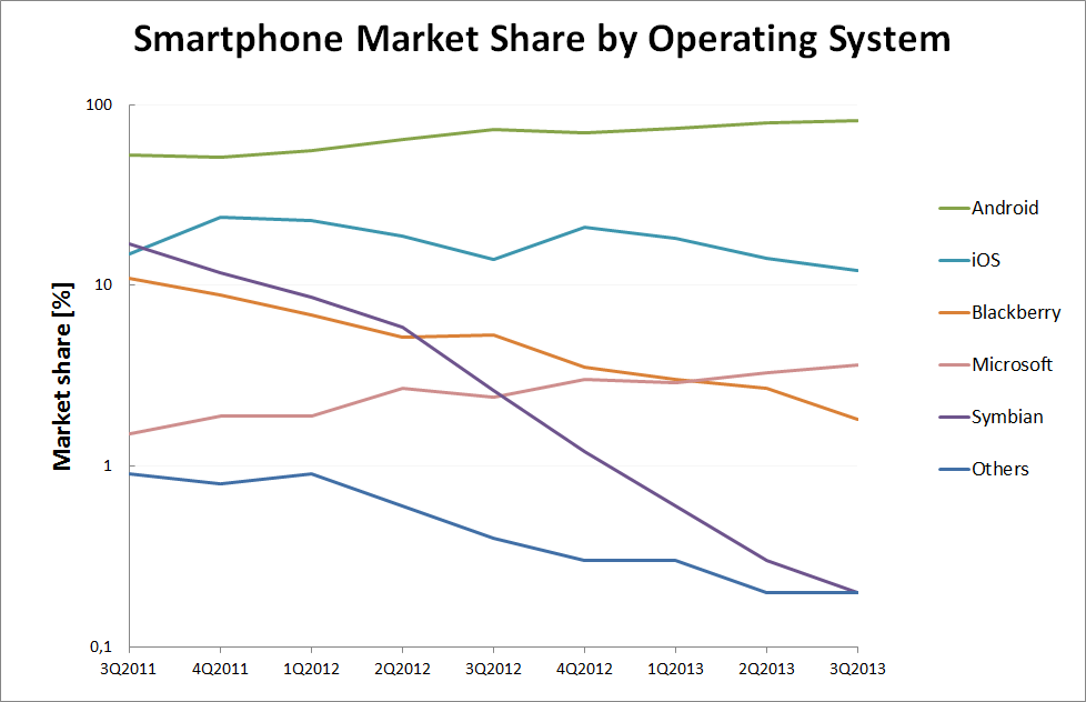 Nokia - Fakten + Analysen (moderiert) 664303