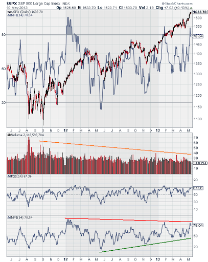 Quo Vadis Dax 2013 - Up, dank Liquidität 605584