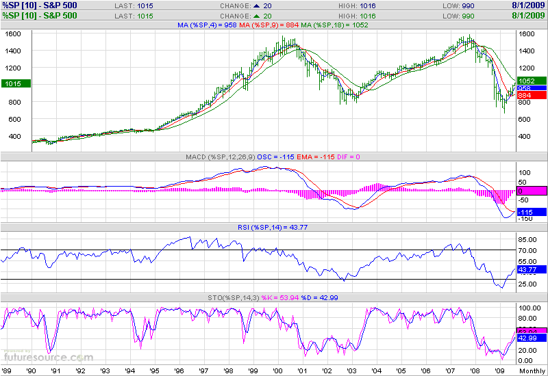 Der USA Bären-Thread 251287